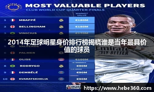2014年足球明星身价排行榜揭晓谁是当年最具价值的球员