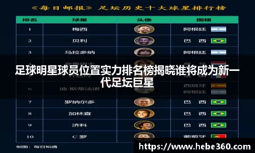 足球明星球员位置实力排名榜揭晓谁将成为新一代足坛巨星